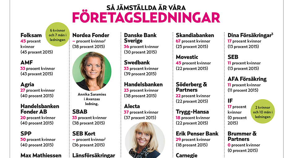 företagsledningar