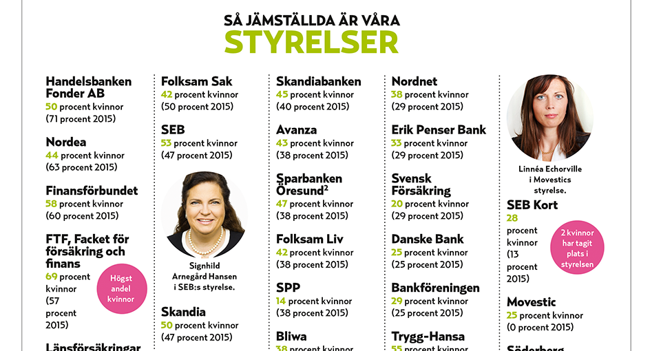 styrelser